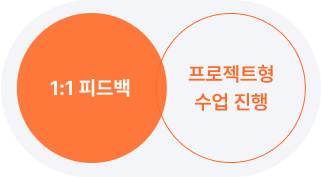 1:1맞춤교육